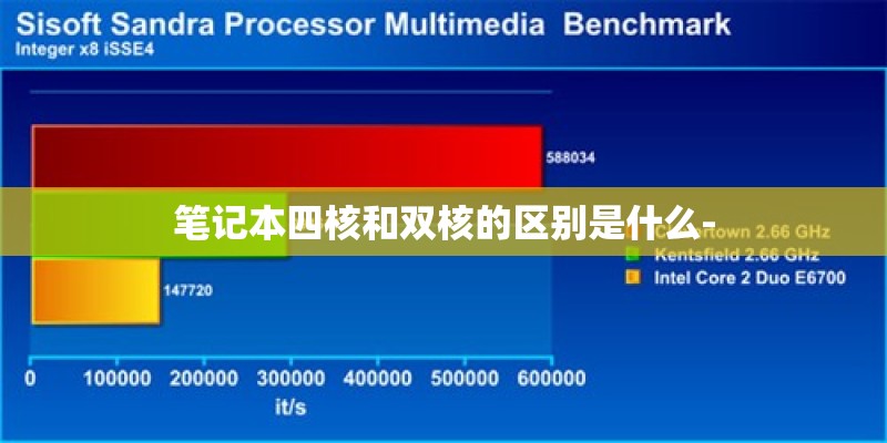 英语阅读理解与分析 英语阅读理解与分析