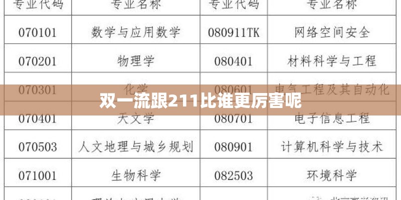 双一流跟211比谁更厉害呢 双一流跟211比谁更厉害呢