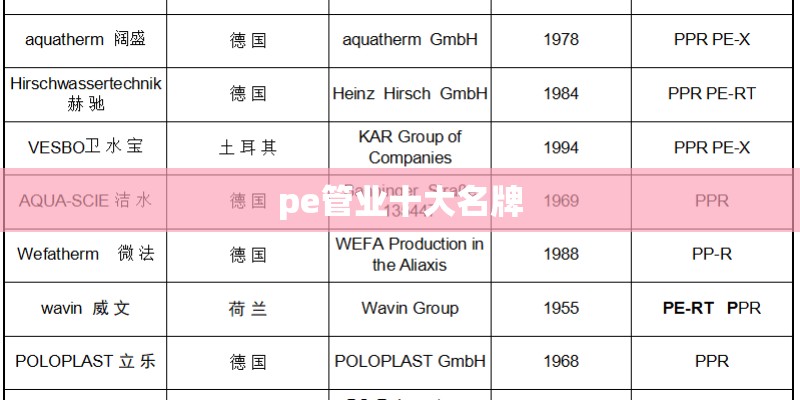 pe管业十大名牌