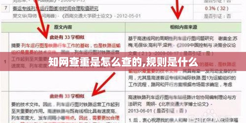 知网查重是怎么查的,规则是什么