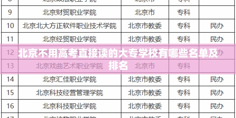 北京不用高考直接读的大专学校有哪些名单及排名 北京不用高考直接读的大专学校有哪些名单及排名