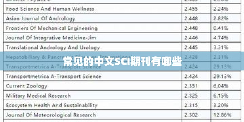 常见的中文SCI期刊有哪些 常见的中文SCI期刊有哪些