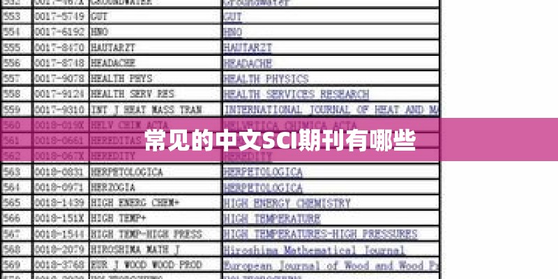 常见的中文SCI期刊有哪些 常见的中文SCI期刊有哪些
