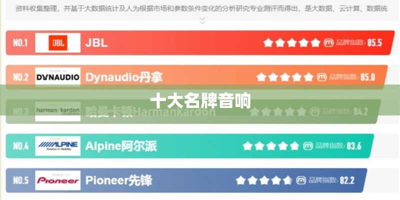 十大名牌音响