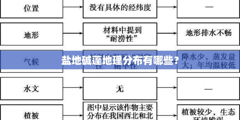 盐地碱蓬地理分布有哪些？